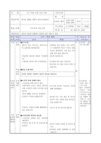 가치분석수업모형 - 정직한 생활을 위해서 바르게 판단하기-3