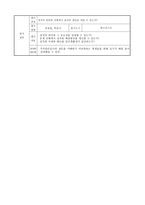 가치분석수업모형 - 정직한 생활을 위해서 바르게 판단하기-6