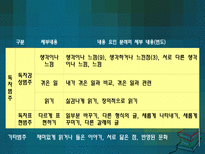 교육학 문학 영역 교과서 분석 및 수업 설계-9