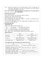 배려 윤리(정의 윤리와 적절한 조화를 중심으로) - 정의 윤리와 배려 윤리 이론적 통합의 교육적 적용-3