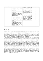 배려 윤리(정의 윤리와 적절한 조화를 중심으로) - 정의 윤리와 배려 윤리 이론적 통합의 교육적 적용-10