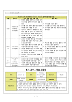 영어과 수업지도안 Lesson 11 What Are You Doing-4