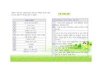 교육학 브루너에 대하여-8