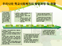 학교교육과 사회복지 학교사회복지 개념 학교사회복지의 역사와 현황-9