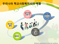 학교교육과 사회복지 학교사회복지 개념 학교사회복지의 역사와 현황-10