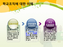 학교교육과 사회복지 학교사회복지 개념 학교사회복지의 역사와 현황-20