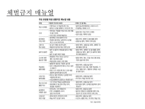 체벌금지 체벌금지 등장배경 체벌금지 학생 인권조례 체벌금지 찬성 의견-13