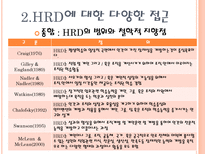 인적자원개발에 대한 오해 경제적 효율성이 전부인가 평생교육과의 협력적 미래관-14