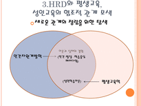 인적자원개발에 대한 오해 경제적 효율성이 전부인가 평생교육과의 협력적 미래관-20