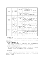 초등도덕교육론 - 콜버그의 도덕성 발달 이론과 교육적 적용-4