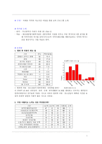다대포 지역의 저소득층 아동을 위한 교육 프로그램 소개-1
