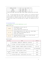 다대포 지역의 저소득층 아동을 위한 교육 프로그램 소개-2