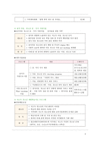 다대포 지역의 저소득층 아동을 위한 교육 프로그램 소개-3