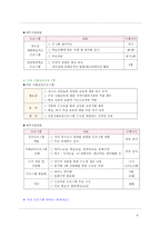 다대포 지역의 저소득층 아동을 위한 교육 프로그램 소개-4