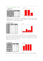 다대포 지역의 저소득층 아동을 위한 교육 프로그램 소개-5