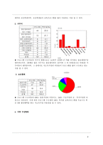 다대포 지역의 저소득층 아동을 위한 교육 프로그램 소개-9