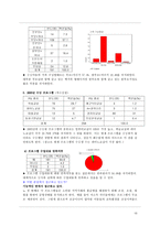 다대포 지역의 저소득층 아동을 위한 교육 프로그램 소개-10