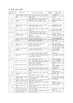 초등학교 국어과 수업지도안 5 2 둘째 마당 2 차근차근 알아보며 718-2