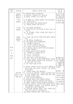 초등학교 국어과 수업지도안 5 2 둘째 마당 2 차근차근 알아보며 718-5