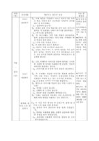 초등학교 국어과 수업지도안 5 2 둘째 마당 2 차근차근 알아보며 718-6