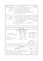 초등학교 국어과 수업지도안 5 2 둘째 마당 2 차근차근 알아보며 718-7