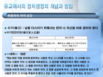 동양의 행정철학 동양 행정 철학의 필요성 공자 행정철학 맹자 행정철학 다산 정약용의 행정 철학 현대사회에서의 적용-7