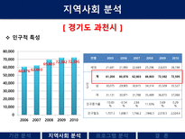 평생교육론 과천시 평생학습센터 과천시 평생학습센터 기관분석 과천시 평생학습-10