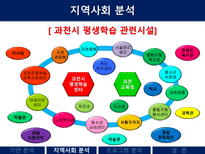 평생교육론 과천시 평생학습센터 과천시 평생학습센터 기관분석 과천시 평생학습-15