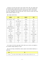 언어파괴를 탄핵한다 언어파괴 정의 언어파괴 원인 언어파괴 조사 은어 정의 통신언어-4