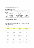 언어파괴를 탄핵한다 언어파괴 정의 언어파괴 원인 언어파괴 조사 은어 정의 통신언어-9