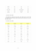 언어파괴를 탄핵한다 언어파괴 정의 언어파괴 원인 언어파괴 조사 은어 정의 통신언어-10