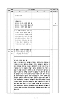[도덕과] - 일반 수업 모형(공공장소에서 어떻게 행동해야 할지 바르게 판단하기)-2