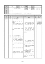 [도덕과] - 일반 수업 모형(공공장소에서 어떻게 행동해야 할지 바르게 판단하기)-7