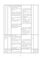 [도덕과] - 일반 수업 모형(공공장소에서 어떻게 행동해야 할지 바르게 판단하기)-10