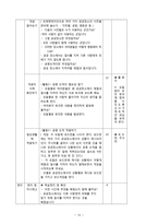 [도덕과] - 일반 수업 모형(공공장소에서 어떻게 행동해야 할지 바르게 판단하기)-13
