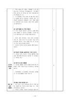 [도덕과] - 일반 수업 모형(공공장소에서 어떻게 행동해야 할지 바르게 판단하기)-18