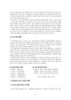 인문어학 대형할인점의 중국진출-5