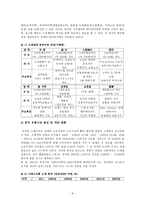 인문어학 대형할인점의 중국진출-6