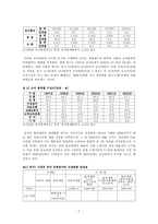 인문어학 대형할인점의 중국진출-7