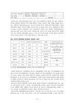 인문어학 대형할인점의 중국진출-8