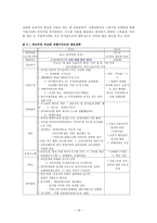 인문어학 대형할인점의 중국진출-15