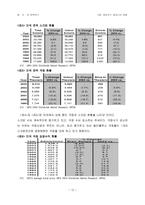 HOLLYWOOD 미국 유럽 러시아 지역연구-14