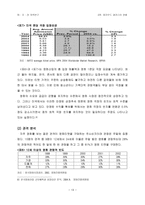 HOLLYWOOD 미국 유럽 러시아 지역연구-15