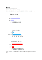인문어학 종결어미 요 의 남녀 사용정도와 영향-6