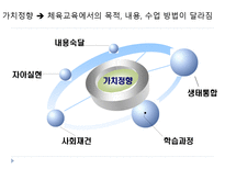 초등체육 교육과정의 변천과 발전-19