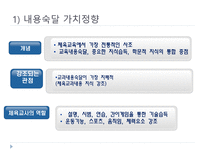 초등체육 교육과정의 변천과 발전-20