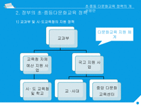 행정사례연구 초 중등 다문화교육 정책의 개선방안-13
