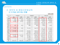 행정사례연구 초 중등 다문화교육 정책의 개선방안-14