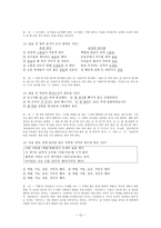 어문규범 [텍스트와 한글 맞춤법, 시, 노래, 기출문제, 교재 연습문제]-12