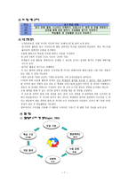 국어교과교재연구 및 지도법 2 육체미 소동 육체미 소동 학습지도안-7
